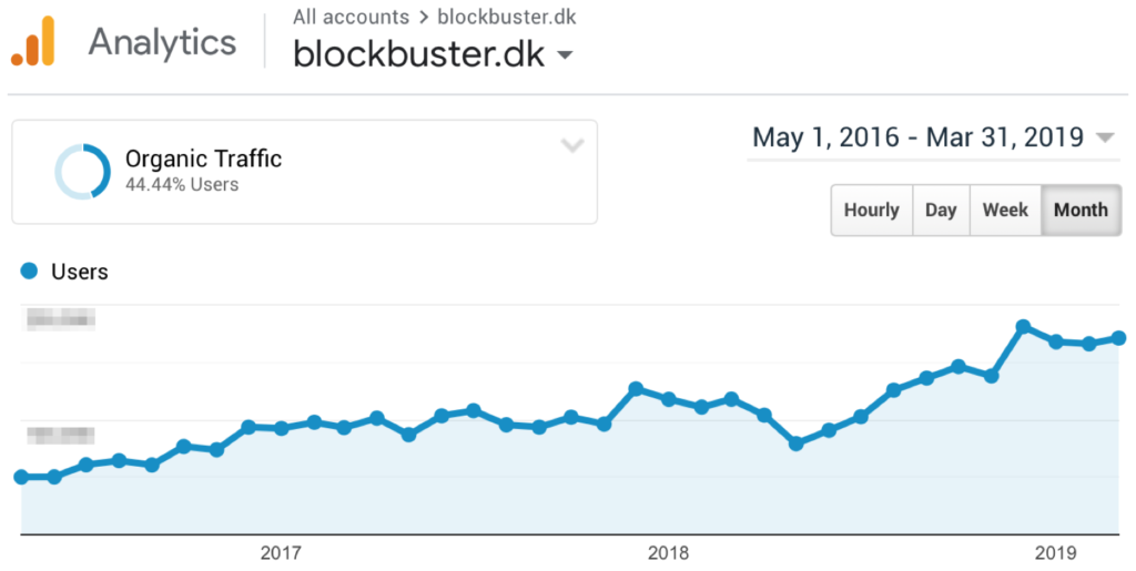 Tidshorisont for SEO