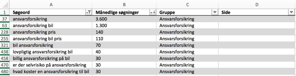 Søgeordsanalyse