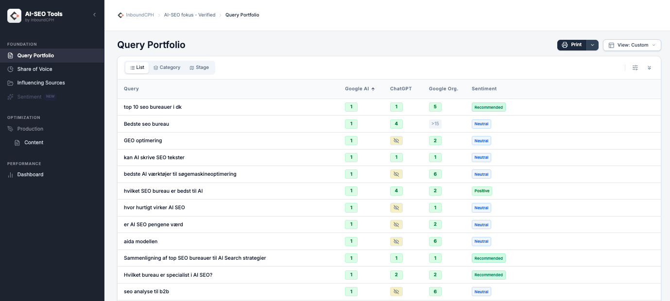 InboundCPH AI SEO Tools Query Portfolio med synlighed i Google AI, ChatGPT og Google Organic
