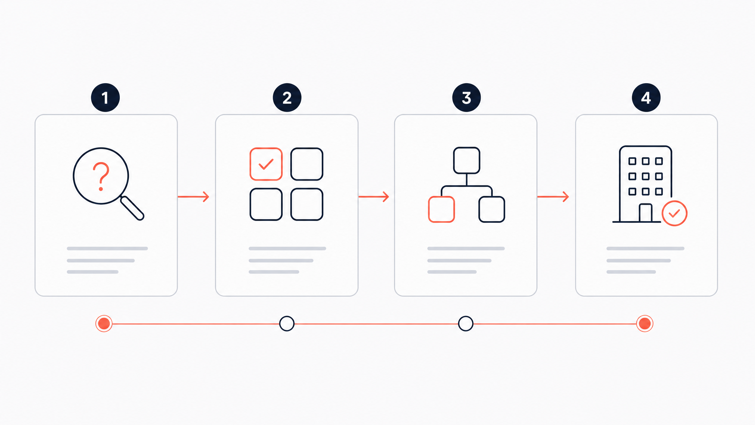 Illustration af den komplekse B2B kunderejse for SEO