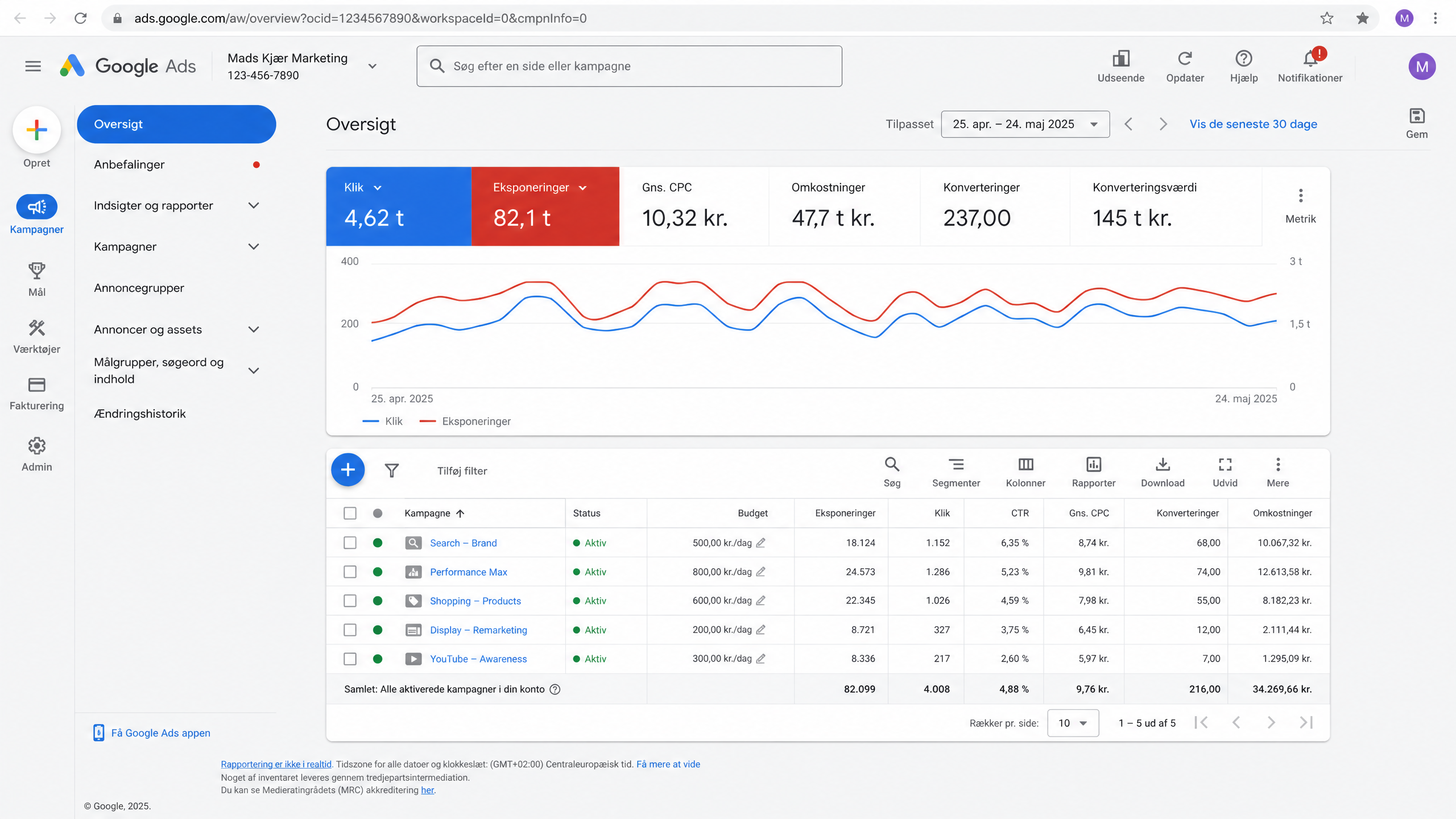 Översikt över Google Ads-kampanjer med resultatdata, klick, visningar och konverteringar